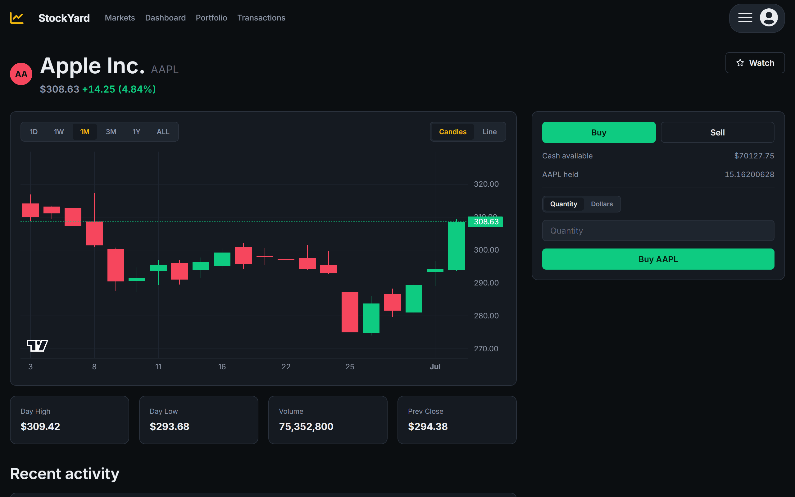 StockYard asset detail page with candlestick chart and trade panel